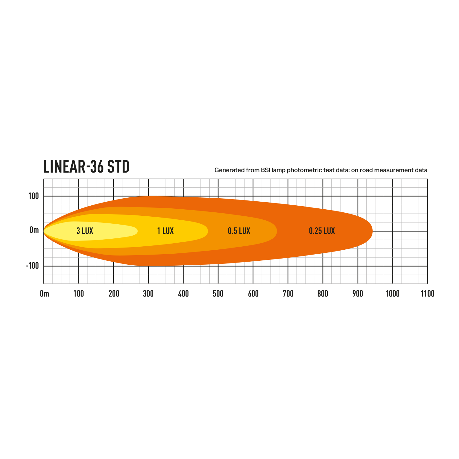 Lazer Linear-36