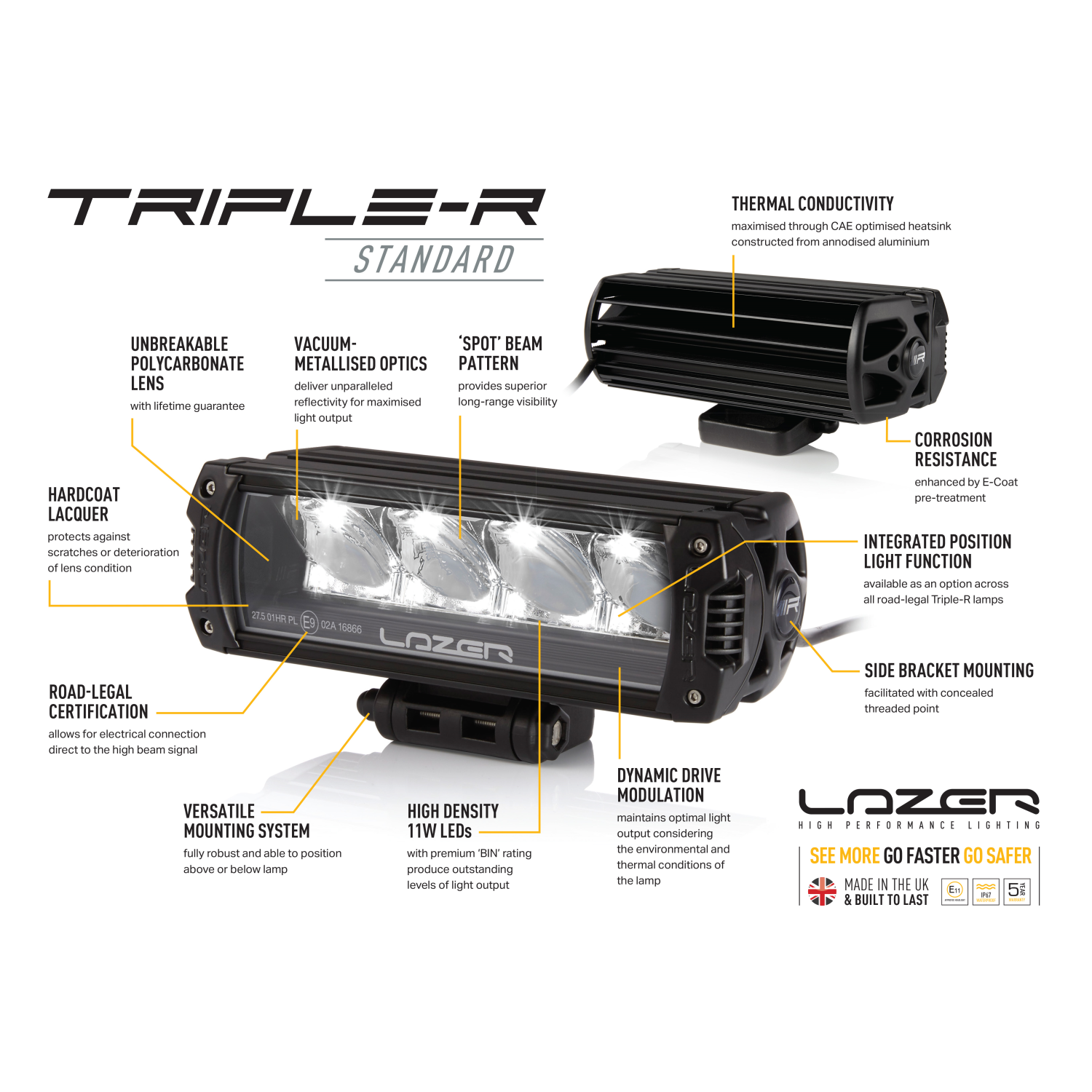 Lazer Einbausatz Kühlergrill, VW T6 Startline, inkl. 2x Triple-R 750