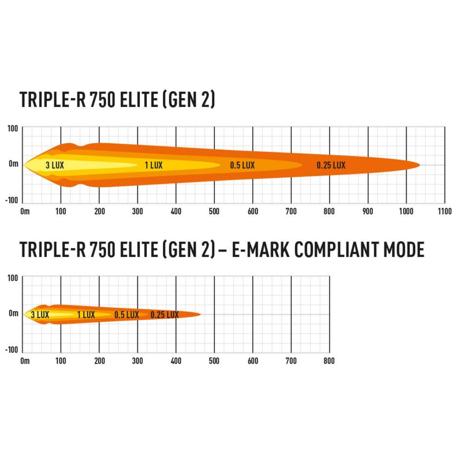 Lazer Triple-R 750 Elite Gen.2 Beam