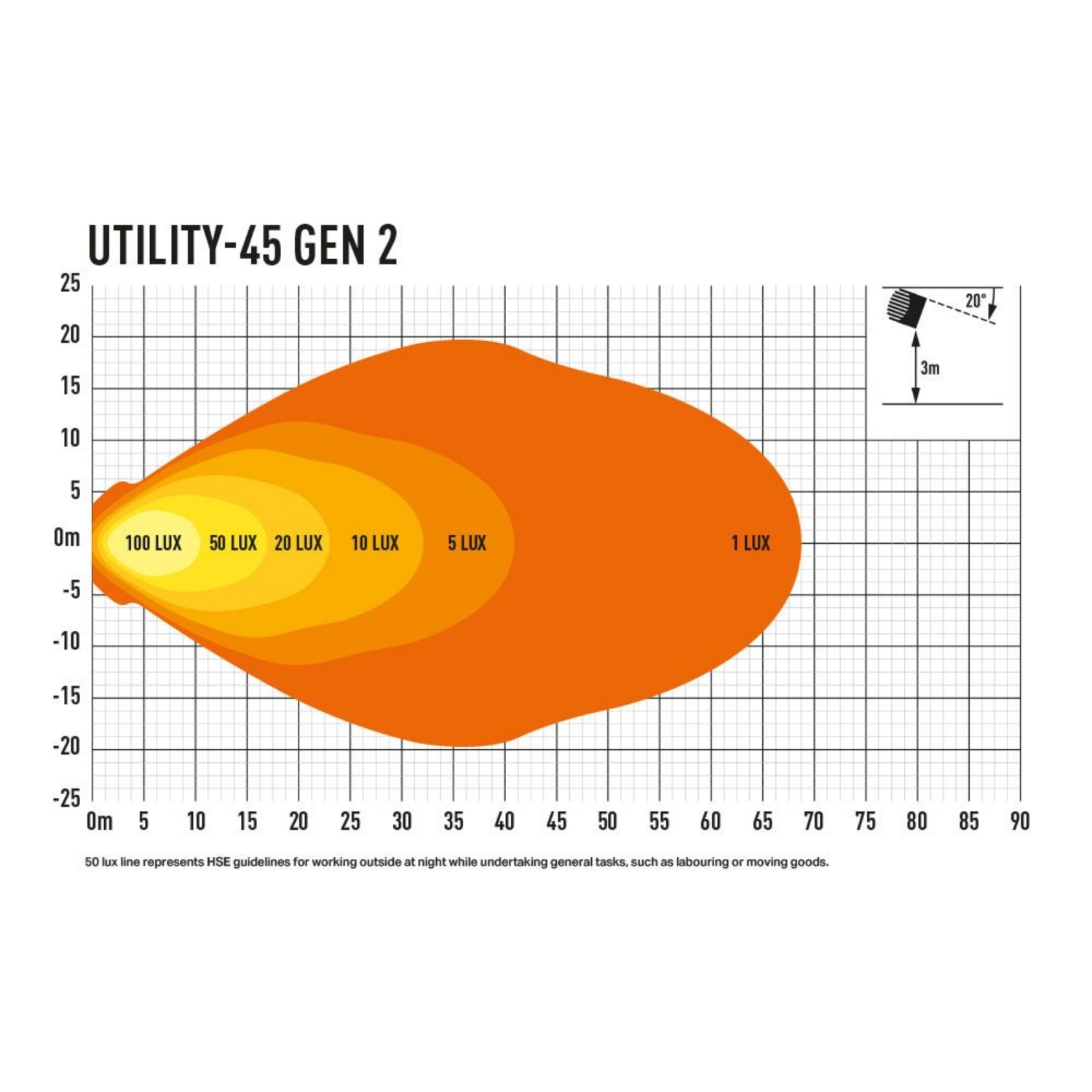 Lazer Utility-45 Gen.2 beam