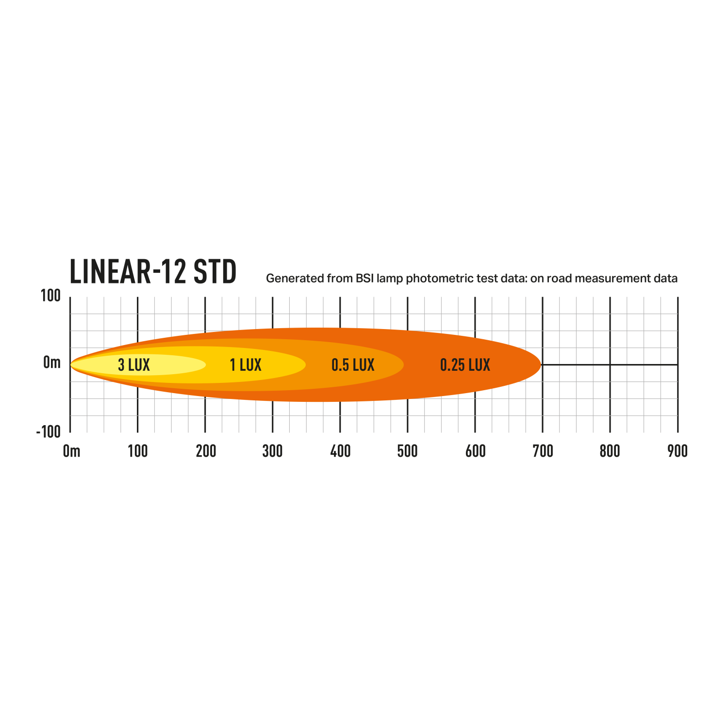 Lazer Linear-12