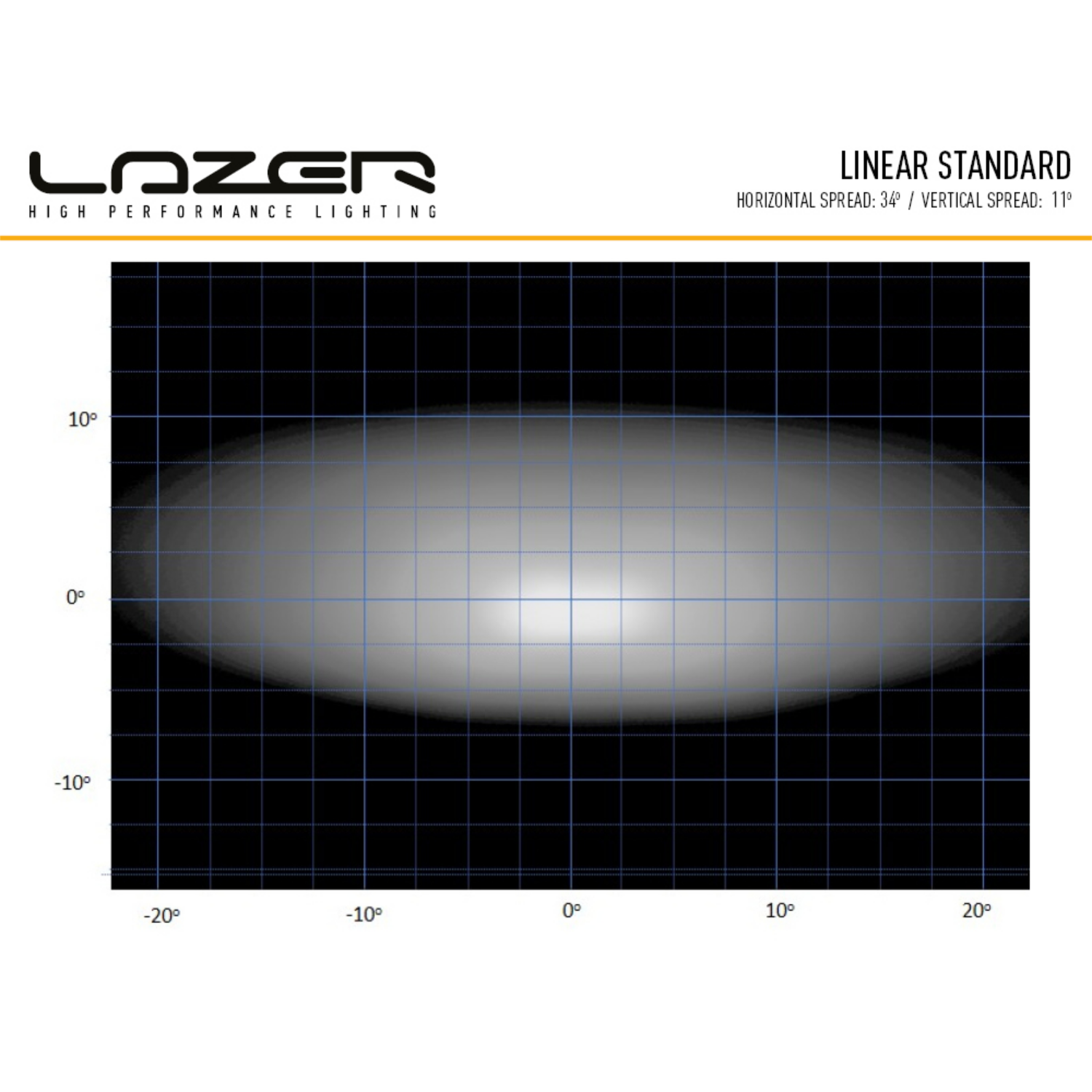 Lazer Linear-48