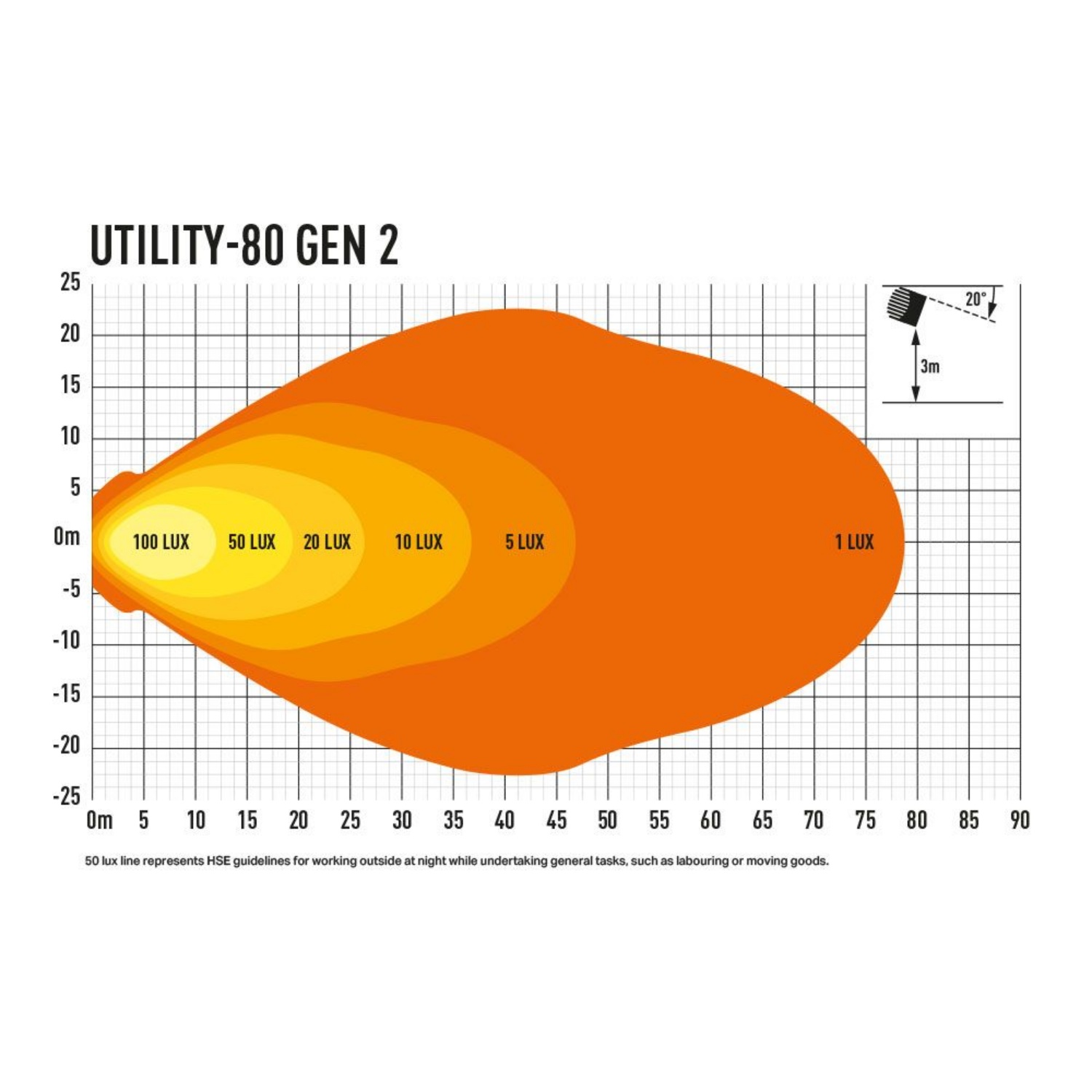 Lazer Utility-80 Gen.2 Beam