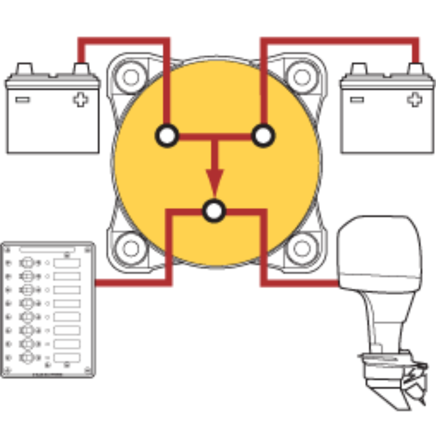 Blue Sea Systems, Trennschalter, Wählschalter 300A 1-Polig, 4-Positonen