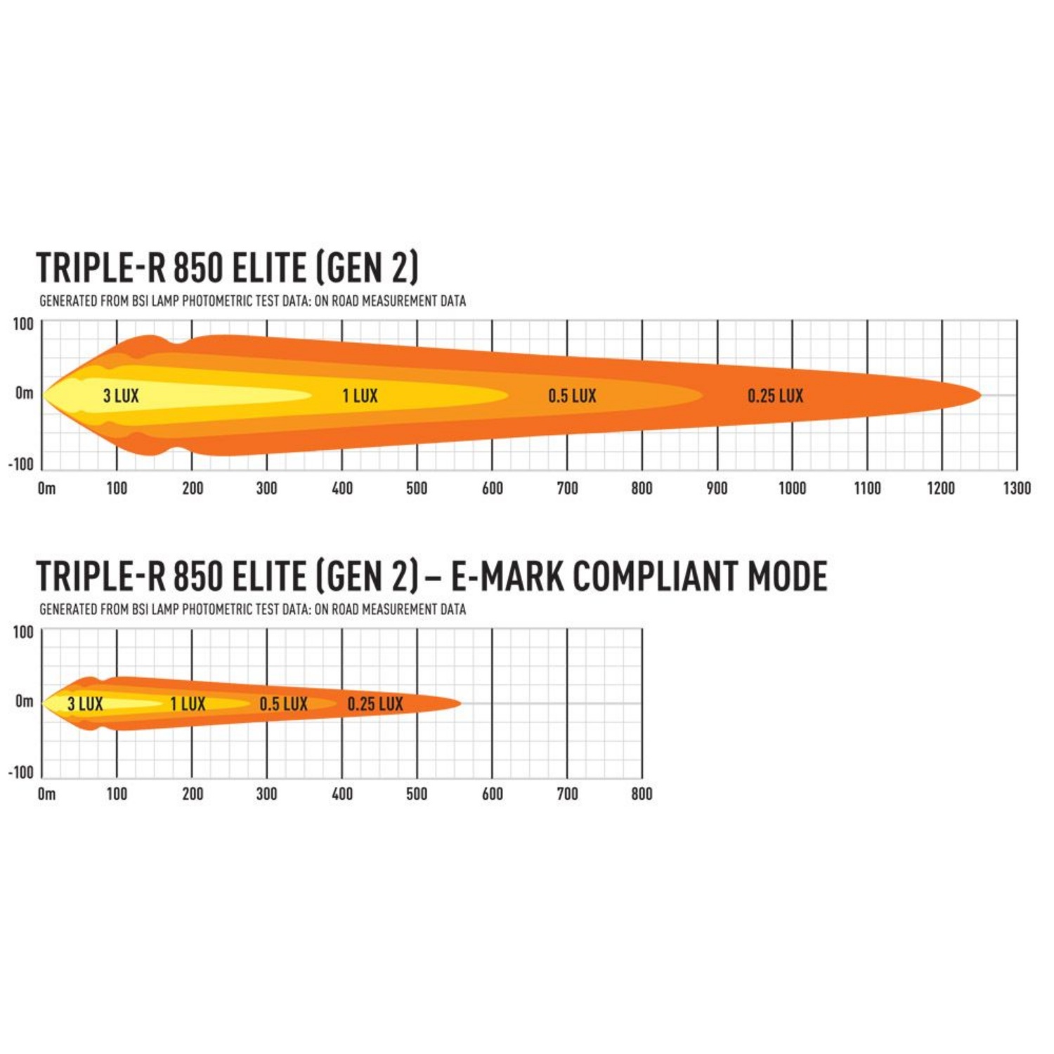 Lazer Triple-R 850 Elite Gen.2