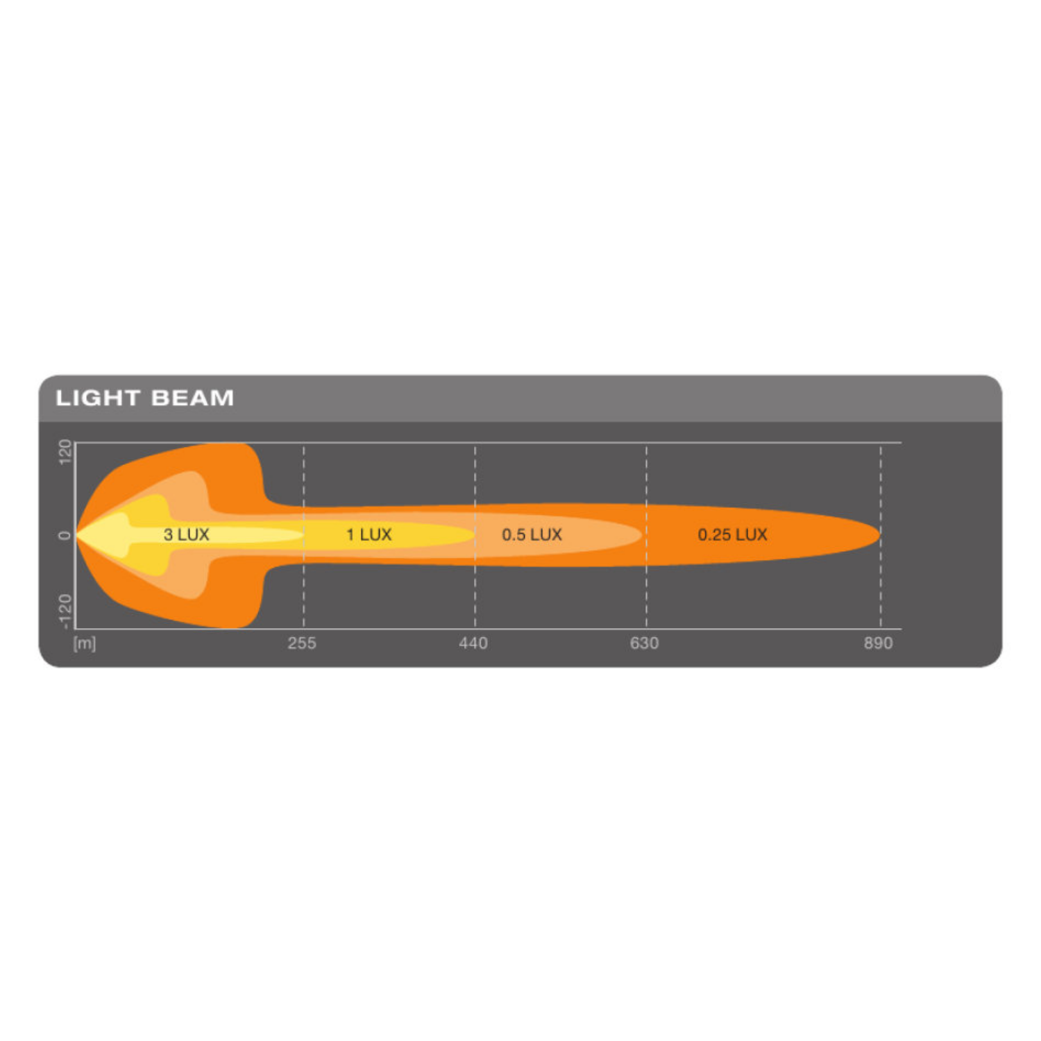 LEDriving FX-500-CB Single-Mount