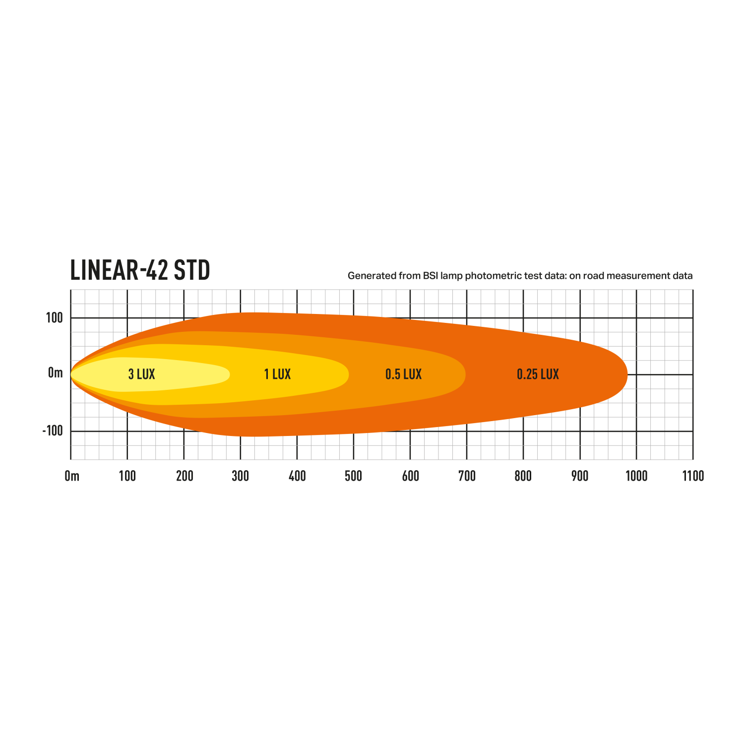 Lazer Linear-42