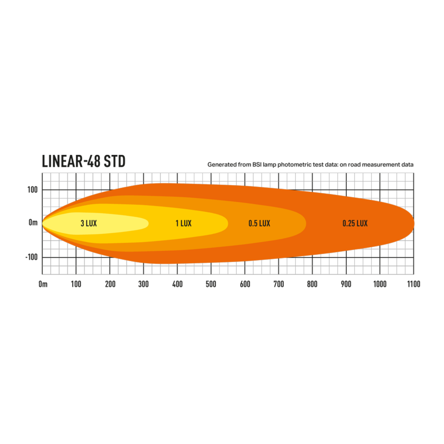 Lazer Linear-48