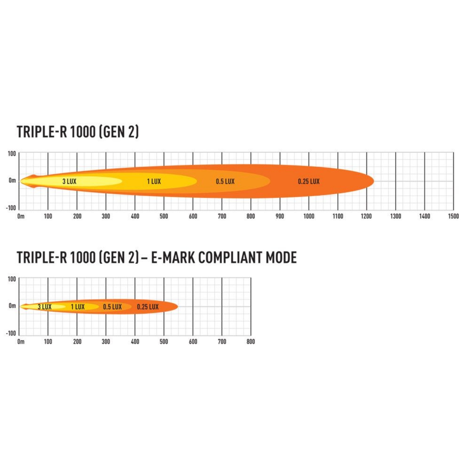 Lazer Triple-R 1000 Gen. 2