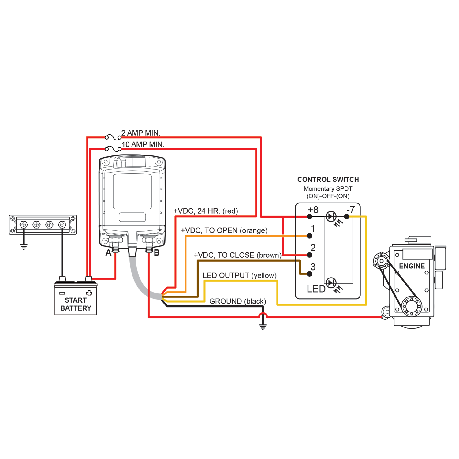 Blue Sea Systems, RBS Remote Battery Switch 12V, 500A