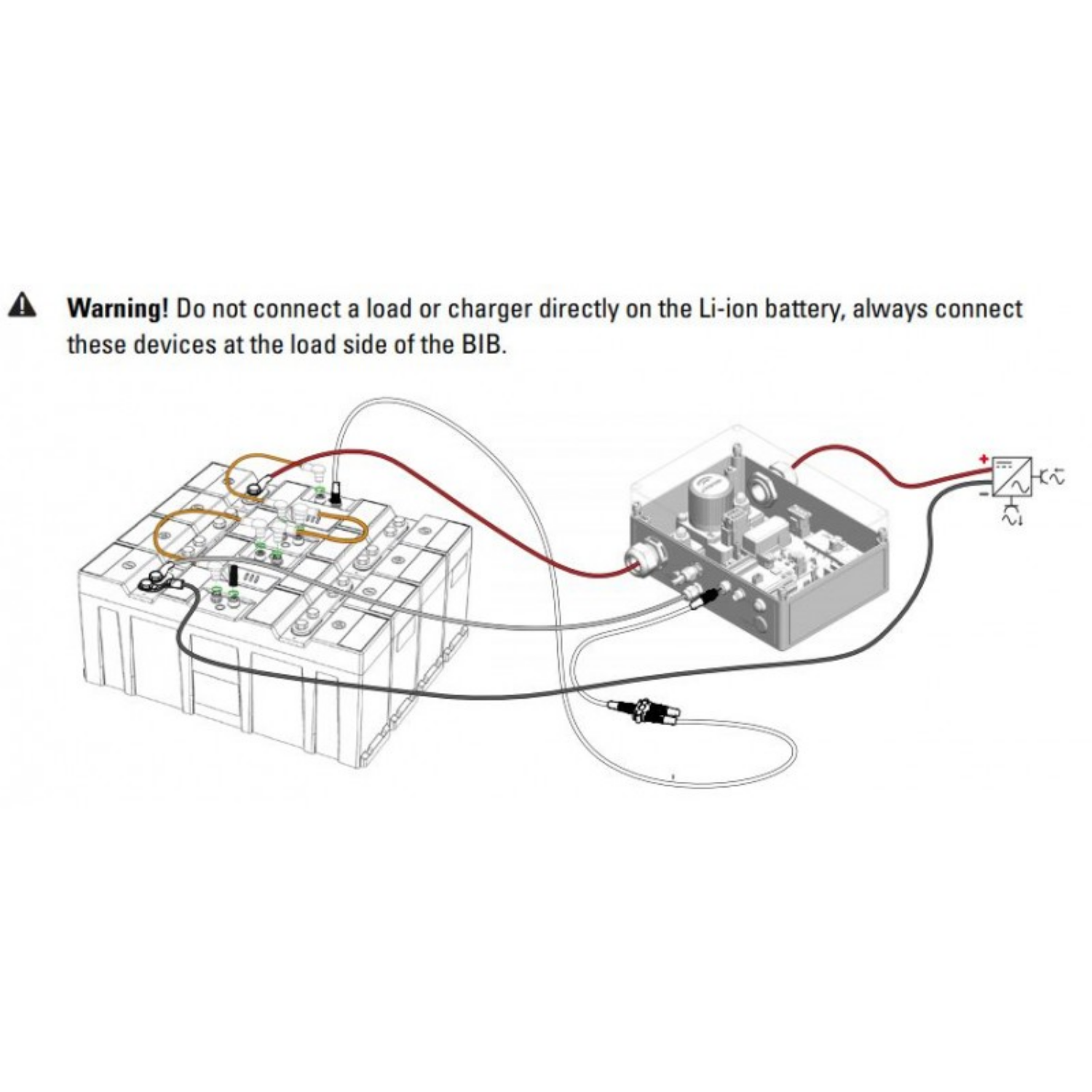 Super-B BIB, Battery Interface Box