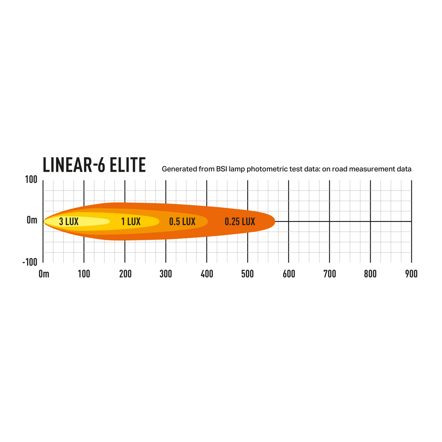 Lazer Linear-6 Elite