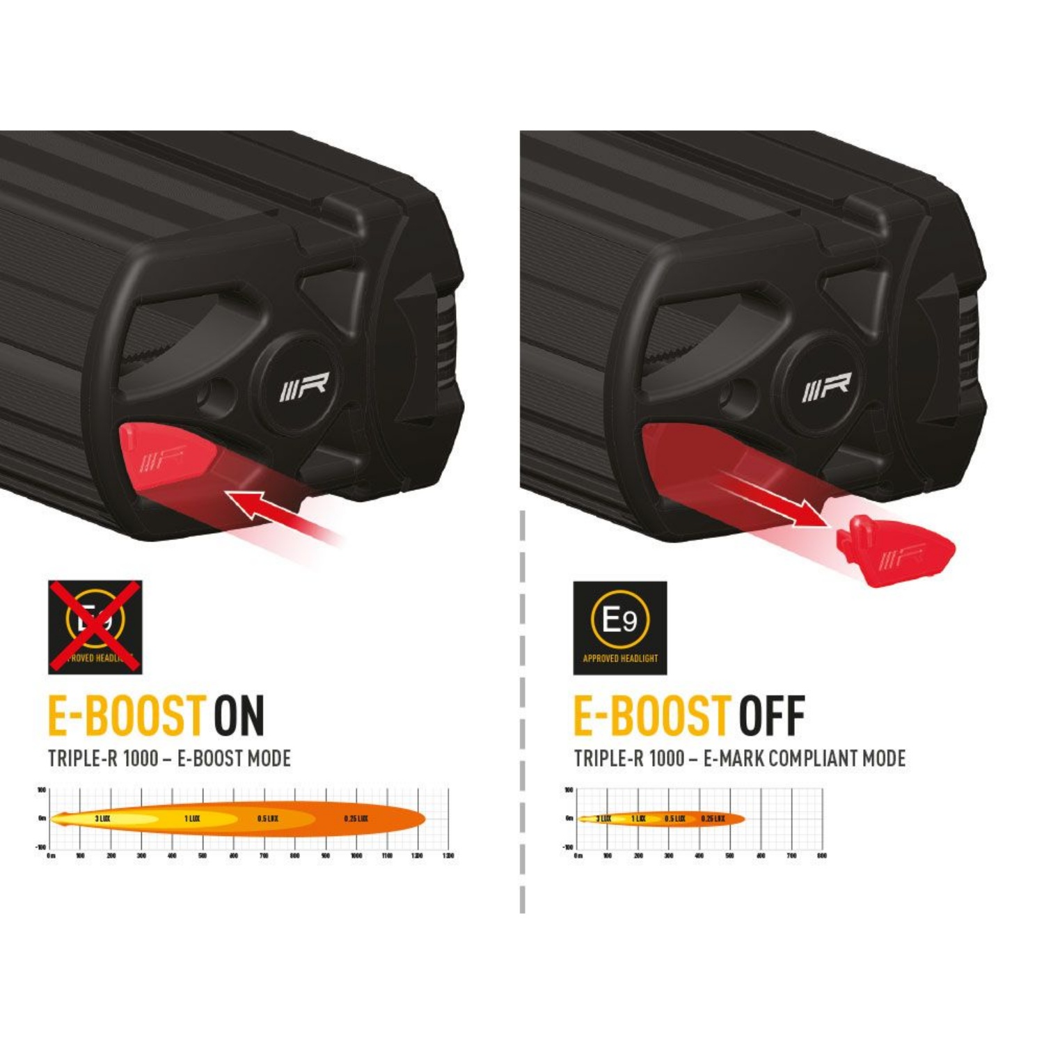 Lazer Triple-R 1000 mit Blinklicht