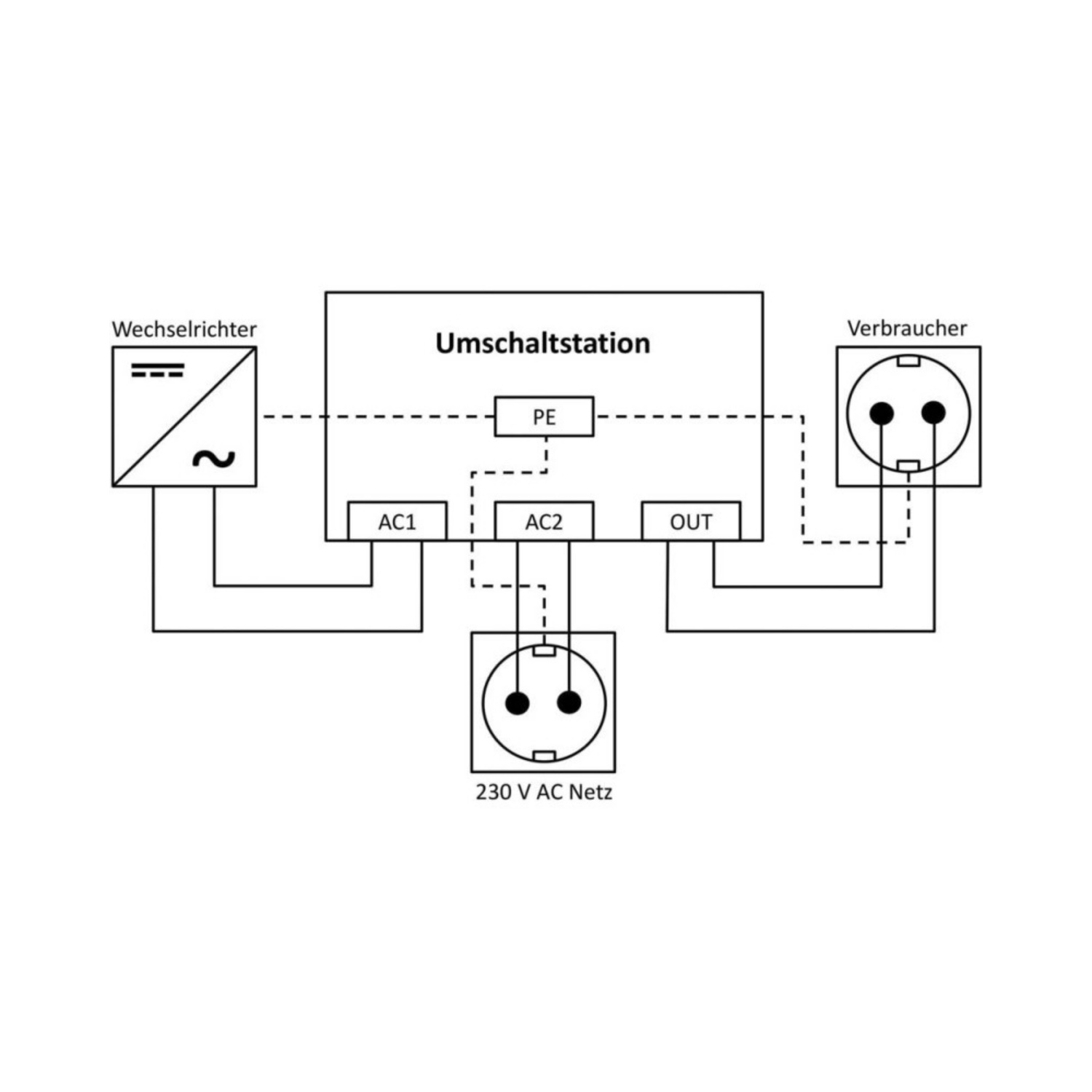 IVT Netzumschalter US-16, 16A