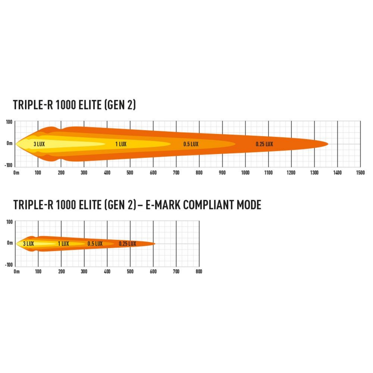Lazer Triple-R 1000 Elite Gen.2
